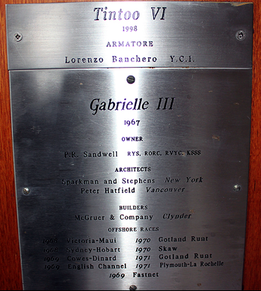Name Plate